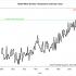 Climate and Weather Trends